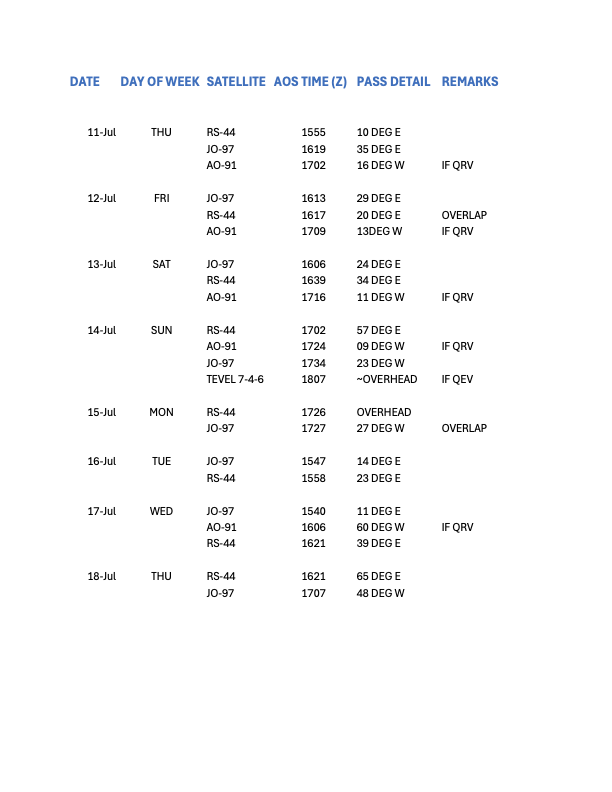 K5TA's tweet photo. Going to try my first rove in the new truck soon. Planning to hit #DM63 sometime in the next week. I know @N8JCM @KC7JPC @VE7PTN need it. Will be on site for about an hour. Here's a list of possible days/passes. Please let me know which one(s) work best. @GridMasterHeat https://t.co/ijtGszPexJ