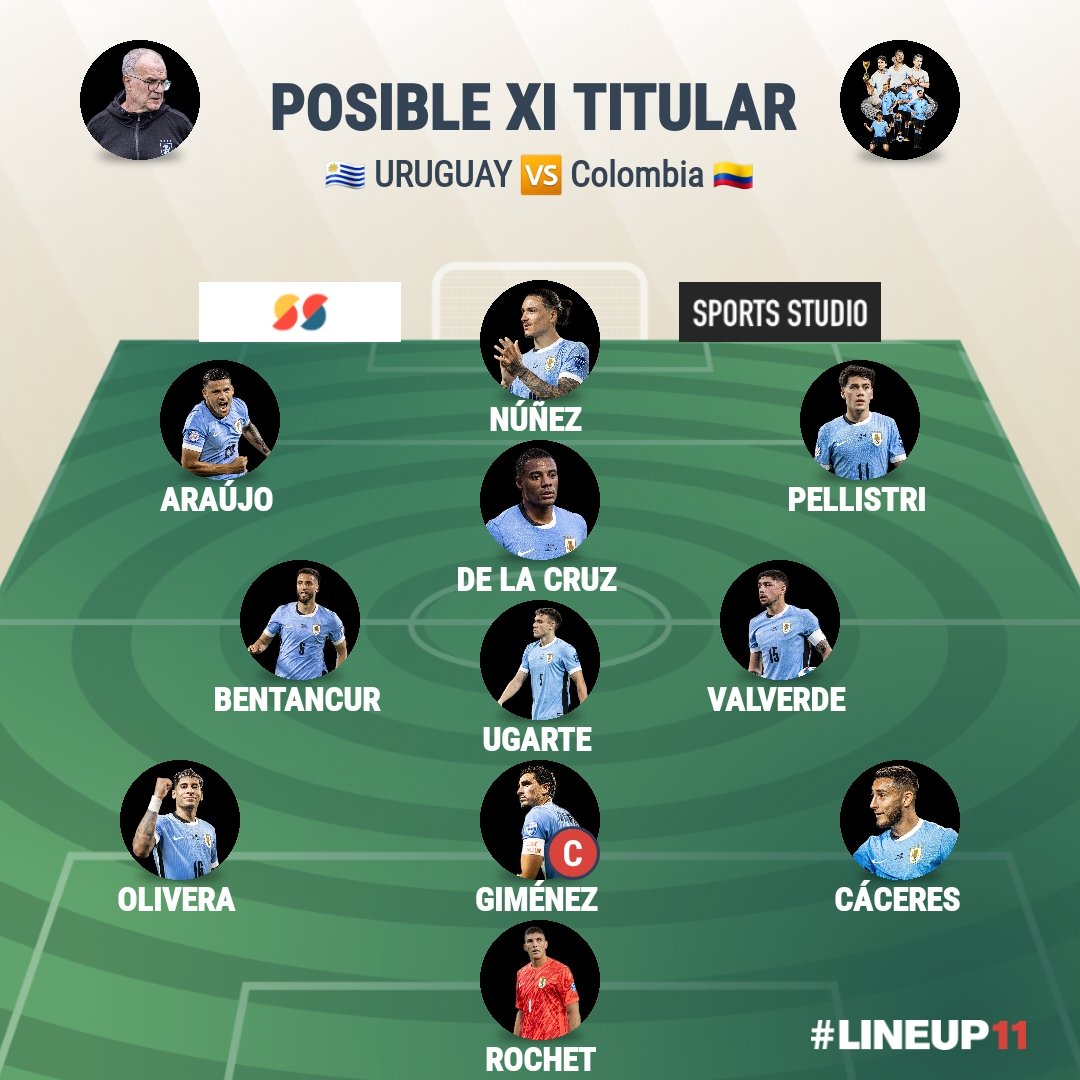 Misticauruguaya's tweet photo. 🇺🇾🚨 ATENCIÓN el posible once para enfrentar a Colombia qué prepara Bielsa.

Ingresarían Seba Cáceres por derecha y Rodri Bentancur en un 343.

¿Que les parece?

Vía @Buysan https://t.co/etadZwc9zO