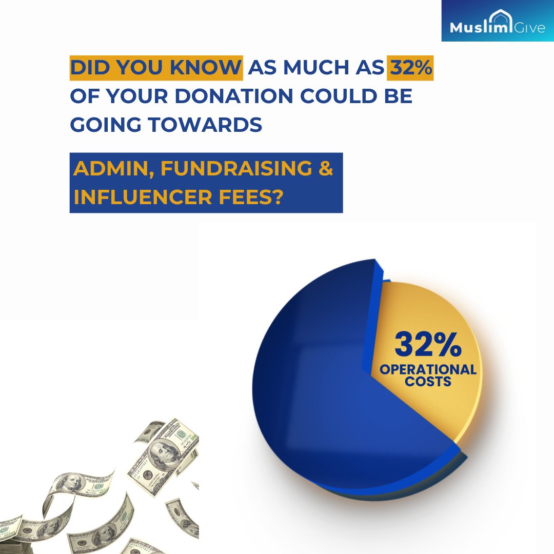Did you know that up to 32% of your donation might be used for admin, fundraising, &amp; influencer fees? #MuslimGive breakdown of how every dollar of your $100 donation is spent.  Visit MuslimGive.org #Transparency #Charity #AdminFee #fundraising #influencers #muslim
