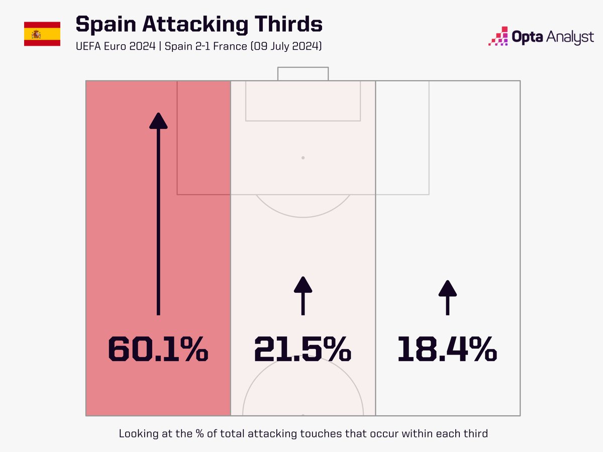 Opta Analyst tweet media