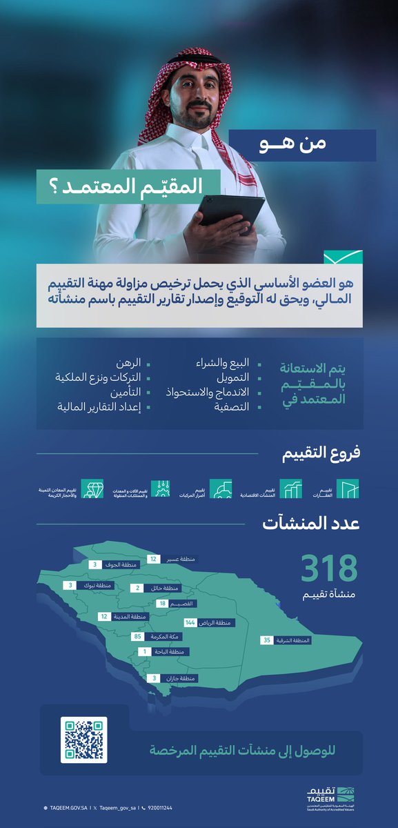 AZK_SA's tweet photo. من هو المقيّم المعتمد وليش نحتاجه؟

المقيّم المعتمد هو من يقوم بتقدير (قيمة) الأصول المادية أو المالية بموضوعية واحترافية

السؤال:
 لماذا تعتبر مهنة التقييم حيوية في العديد من القطاعات الاقتصادية؟

🧵 https://t.co/O4b5y7mLxu