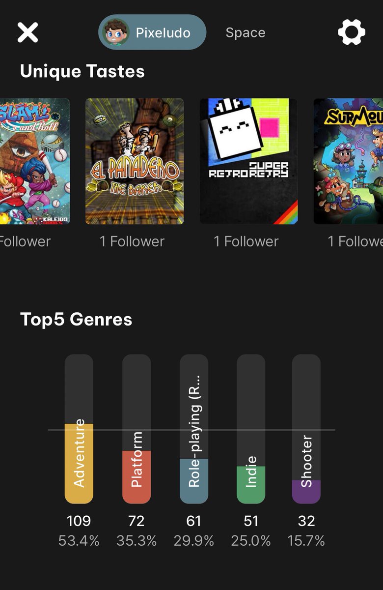 Pixeludo's tweet image. Mira bro, de puro pedir juegos para que otros no batallen