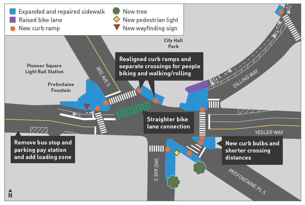Next week, we break ground on the 3rd Ave &amp; Yesler Way Safety Improvements Project.

We’re making temporary curb bulbs and traffic safety improvements permanent at this intersection.

Visit our project website for more info and sign up for email updates: seattle.gov/transportation…