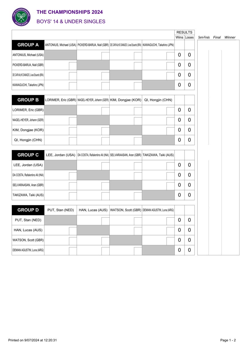 Sasha_WTA's tweet photo. Wimbledon U14 draws, tournament will start on thursday. 👍

SF &amp; F on the weekend. https://t.co/MORYwHaPh1