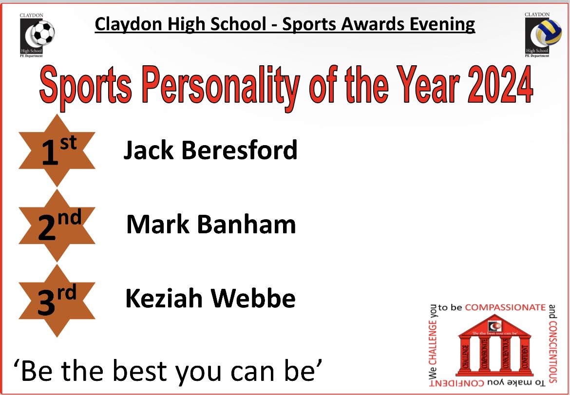 A huge well done to all 8 of our SPOTY nominees 

🏆 Congratulations to year 10 student Jack who is our Sports Personality of the Year 2024 Winner 🏆