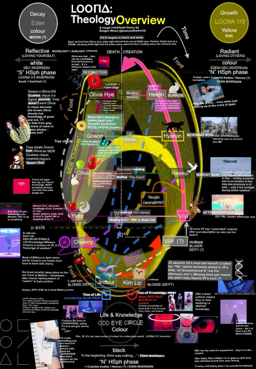 rumorsofkpop's tweet image. one day my kid is gonna say “mom have u ever heard of loona” and im gonna pull out these