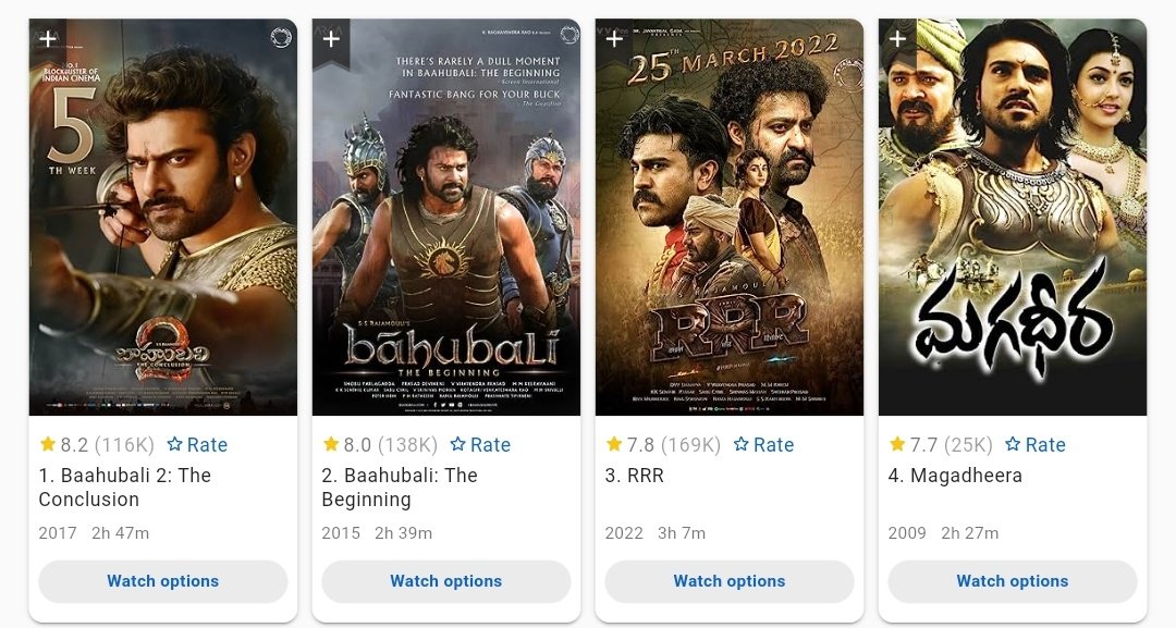 filmy_view's tweet image. Telugu films - Highest footfalls in India (Source- IMDb)

1.#BaahubaliTheConclusion - 10.77cr
2.#BaahubaliTheBeginning - 4.80cr
3.#RRR - 4.35cr
4.#Magadheera - 2.91cr

#SSRajamouli Supremacy 🔥