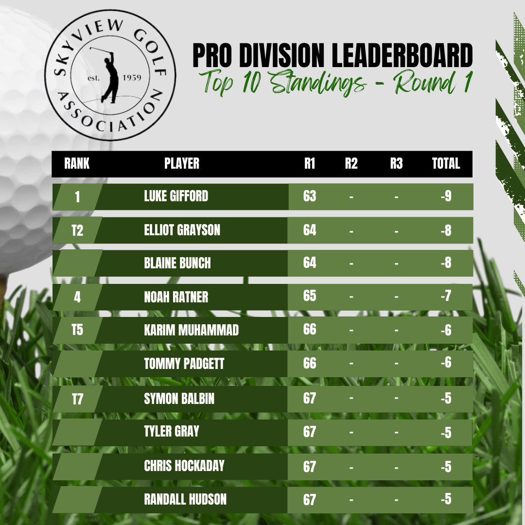 Skyview Golf Association tweet media