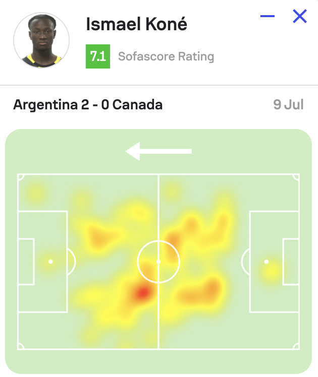 AlexGangueRuzic's tweet photo. Ismaël Koné was back to his usual self for the #CanMNT. Looked so confident on the ball, and was up for it defensively

He completed 59/63 passes (94%), had 2 shots, 7 passes into the final 3rd, 3 tackles, 2 interceptions, 5 recoveries and won 6/10 duels

Ready for his OM move https://t.co/e0ktqFl62X