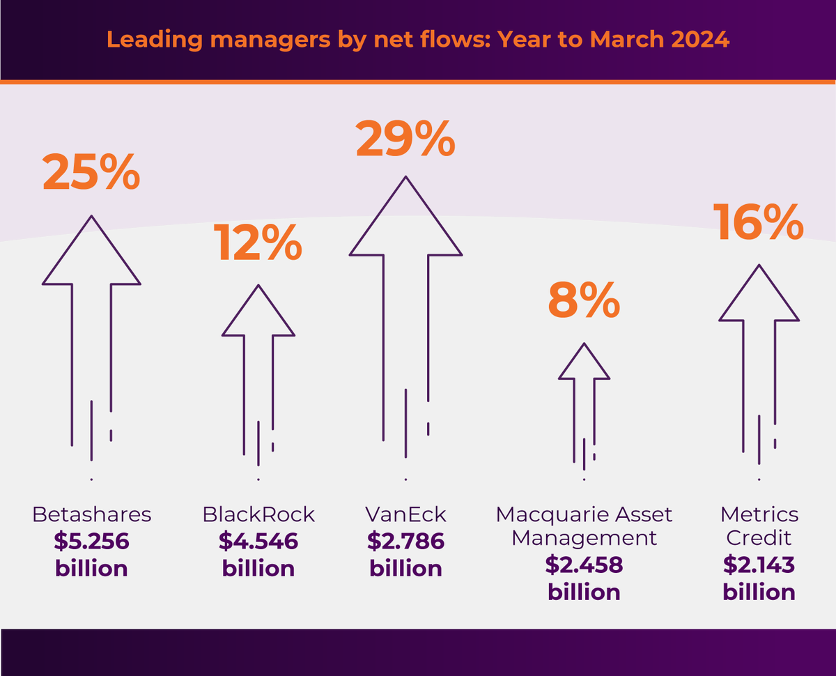 Rainmaker Information tweet media