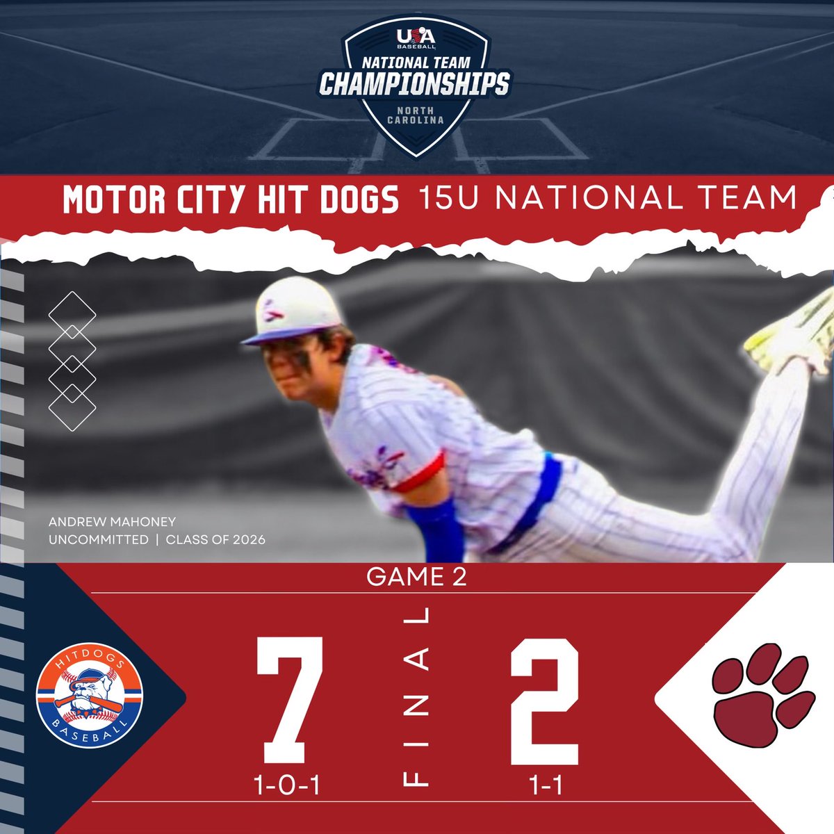 official_hitdog's tweet photo. Game 2 in the books here at Cary NC USA Baseball Complex. 7-2 win over South Charlotte Panthers. 2026’ LHP Andrew Mahoney shoved against a solid squad from Carolina. 3 hits, 4 K’s. #NoGive @baseballcrazy00 @HitDogsAcademy https://t.co/oC37FuJ023