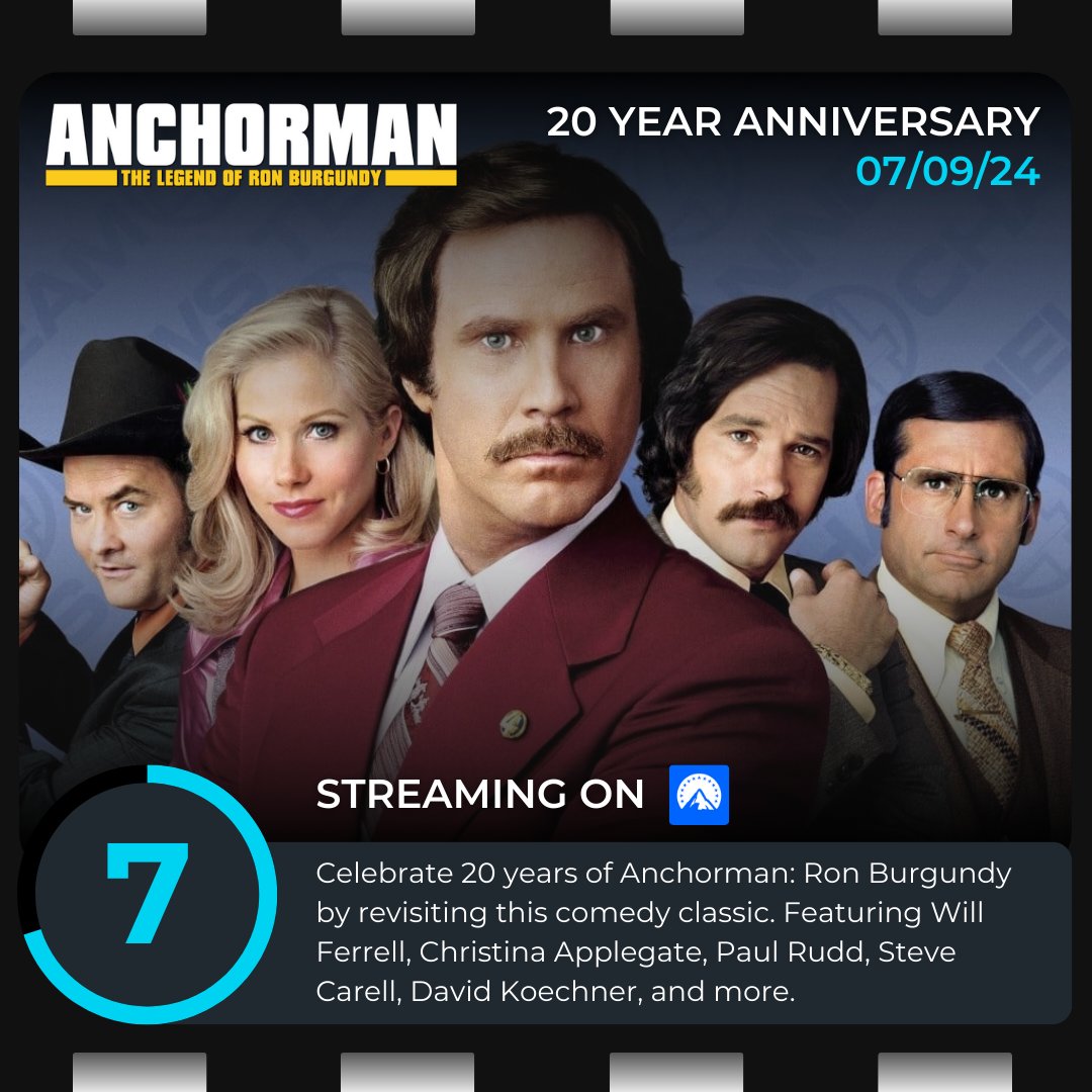 ThePoppinPod's tweet photo. #Anchorman: The Legend of Ron Burgundy turns 20 today 📺 Celebrate the release anniversary tonight on #ParamountPlus

Review: 7/10
Continuously funny and quotable, it lives up to the premise and each star has their moment.

#MovieAnniversary #MovieRecommendation #MovieReview https://t.co/PqozlEflFM