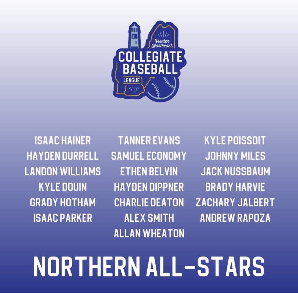 LandonLjw27's tweet photo. Through my 9 games played at the GNCBL!⛰️⚾️ 
@GNCBLBaseball 

Selected to All Star Team as C/1b⭐️
Selected to Home Run Derby💥☄️

At bats: 26, Hits: 10, Avg: .385, 
SLUG: .769, RBI: 9, Doubles: 5, Triples: 1, HR: 1, HBP: 2, Walks: 7, SB: 4 https://t.co/eUdV5Iqvhh