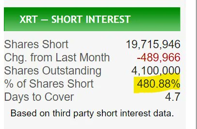iamrpk's tweet photo. XRT SHORT INTEREST INCREASED TO 480%
$GME https://t.co/qukVr7eGRe