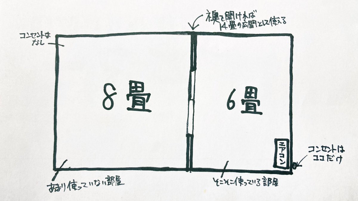 ご意見ください。 こんな和室にエアコンを新設したいと考えています 