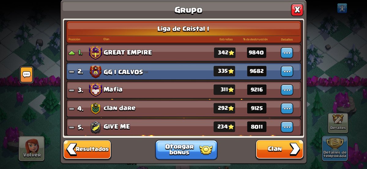 GGCalvos's tweet photo. Finaliza la liga de Julio, Calvos volverá más fuerte que nunca en la siguiente, 6/7 Never Give Up 💪🏼

Si quieres estar en la siguiente mándanos mensaje directo, Th13 Max y 3200 trofeos en adelante 🫡 https://t.co/bsH6kaQg9n