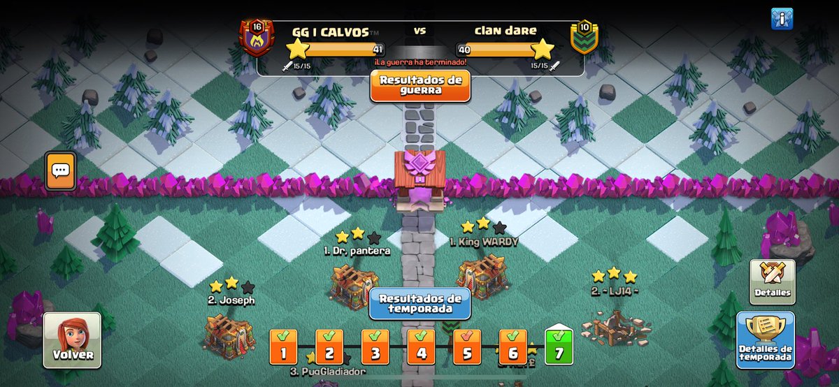 Finaliza la liga de Julio, Calvos volverá más fuerte que nunca en la siguiente, 6/7 Never Give Up 💪🏼

Si quieres estar en la siguiente mándanos mensaje directo, Th13 Max y 3200 trofeos en adelante 🫡