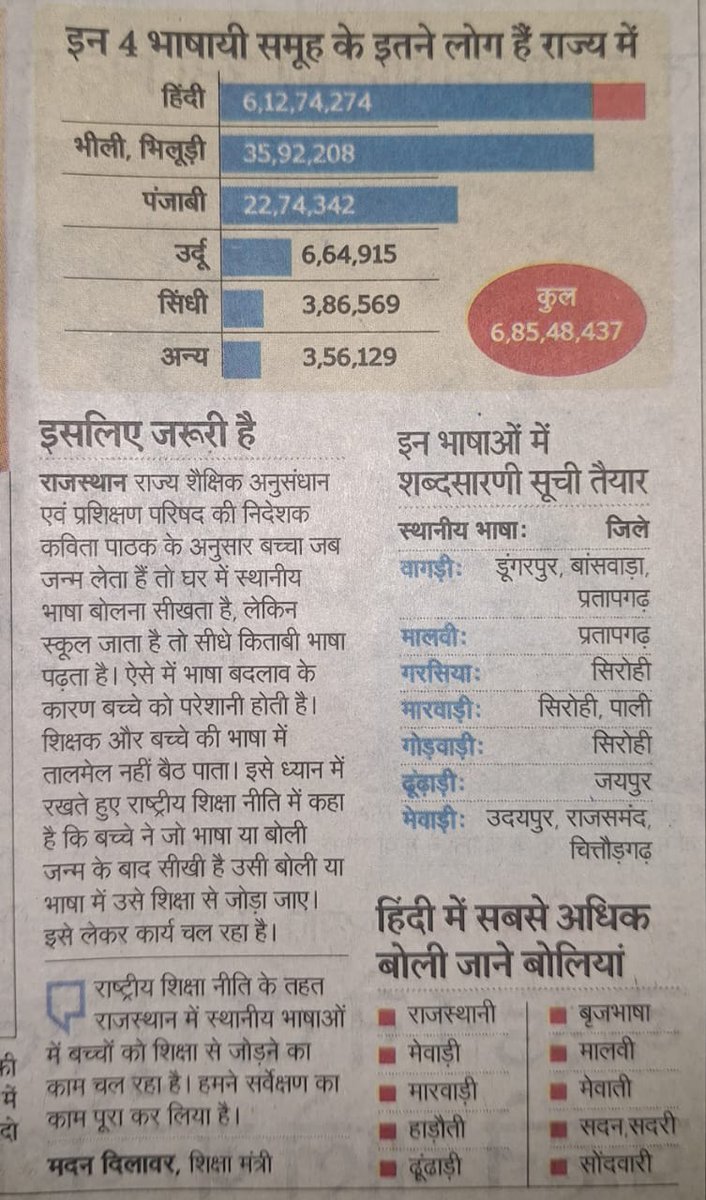 Raj_yuva_samiti's tweet photo. सब नै आ बात समझण री जरूरत हैं ए सब बोलियां हैं अर मिलने राजस्थानी भाषा बणावे।

राजस्थानी म्हारी आन म्हारी शान 
जै जै राजस्थानी जै जै राजस्थान https://t.co/M3buDnFYsu