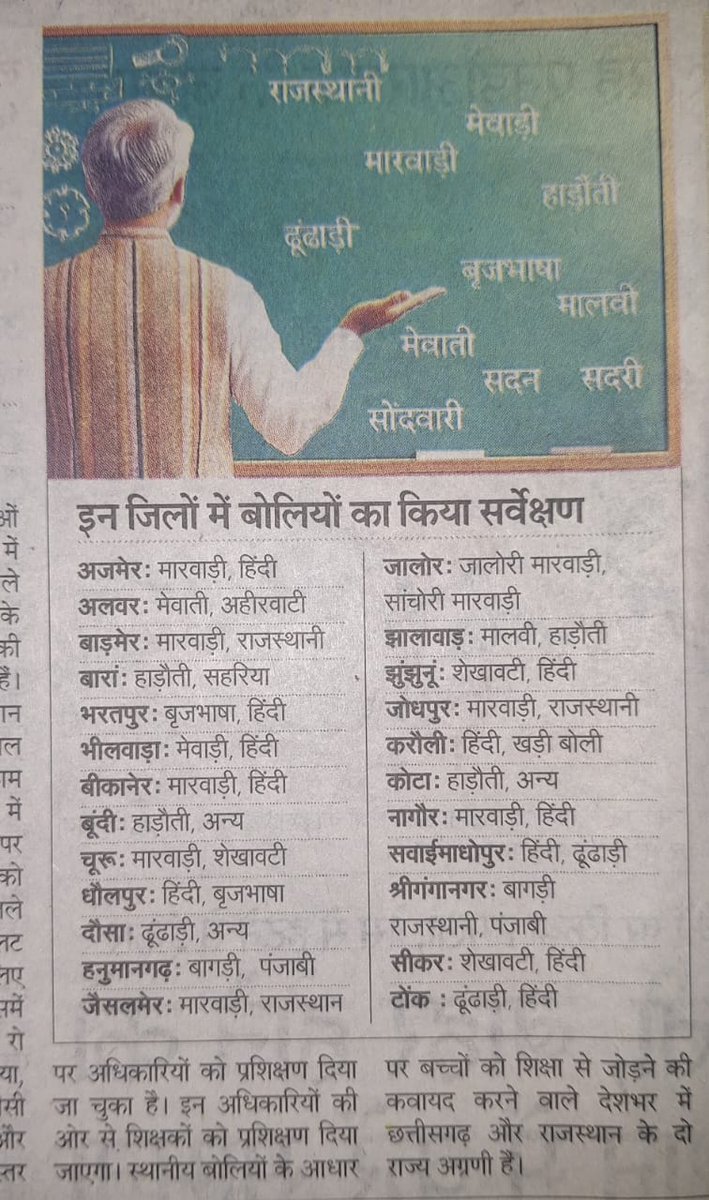 Raj_yuva_samiti's tweet photo. सब नै आ बात समझण री जरूरत हैं ए सब बोलियां हैं अर मिलने राजस्थानी भाषा बणावे।

राजस्थानी म्हारी आन म्हारी शान 
जै जै राजस्थानी जै जै राजस्थान https://t.co/M3buDnFYsu