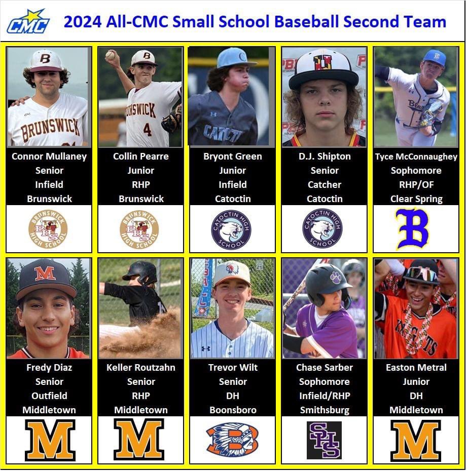 EastonMetral's tweet photo. Glad to be selected for all-county and all CMC second teams @gomhsbaseball @PrepBaseballMD @Xposure_Sports https://t.co/JHNu8aK69e