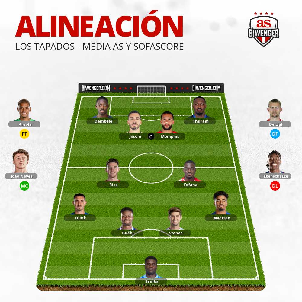 Los_Tapados's tweet photo. Alineación de Los Tapados para el partido de Semifinales de la Ruta Eurocopa 2024: #RutaDelPancherio https://t.co/pjkxDxZTpH