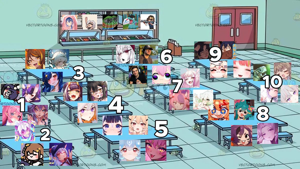 revampy's tweet photo. You're the new kid at school during lunchtime, where would you sit? https://t.co/QsphhB7fH1