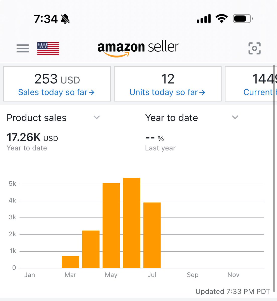 Been TUFF trying to keep up with stock while not having credit limits or full disbursements on time. 
Soon this battle will shift away with capital growth little by little ! 
Been grinding so hard didn’t even know I’m at 17k ! 
 let’s get it ! Road to 100k!! 🚀🔥
#amazonfba #Fbm