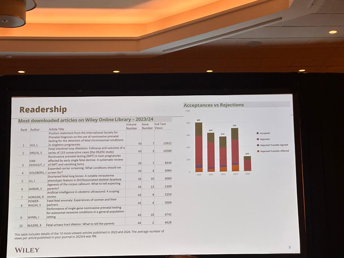 PregnancyLossUCC (@pregnancylossie) on Twitter photo Great to learn <a href="/ISPDHQ/">ISPD</a> #ISPD2024 that the (multiple!) 🏆-winning paper led by <a href="/peter_jackson3/">Peter Jackson</a> is in the top 10 most downloaded articles in PD in 2023/4!
🔗 doi.org/10.1002/pd.6311
<a href="/keelinodonoghue/">Keelin O'Donoghue</a> @powerstace <a href="/RebeccaDennehy/">Rebecca Dennehy</a> Great to learn <a href="/ISPDHQ/">ISPD</a> #ISPD2024 that the (multiple!) 🏆-winning paper led by <a href="/peter_jackson3/">Peter Jackson</a> is in the top 10 most downloaded articles in PD in 2023/4!
🔗 doi.org/10.1002/pd.6311
<a href="/keelinodonoghue/">Keelin O'Donoghue</a> @powerstace <a href="/RebeccaDennehy/">Rebecca Dennehy</a>