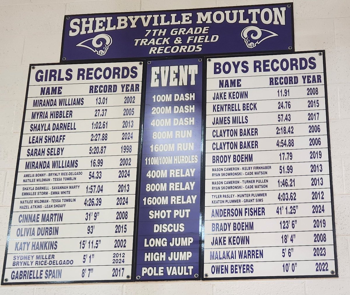 Mhshoaff's tweet photo. Records are up!! 2024 was a good year to break a record. https://t.co/tGpj6d2Ict