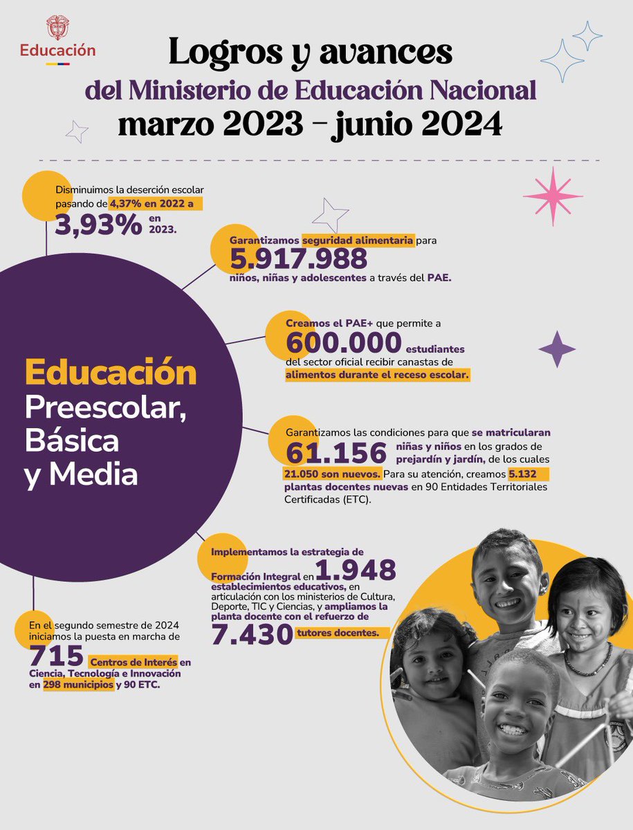 AuroraVergaraF1's tweet photo. Cierro mi gestión reportando los logros y  avances en materia educativa, que estoy  segura se van multiplicar en los próximos años de gobierno. #EducaciónDerechoFundamental https://t.co/T5EN7omBTQ