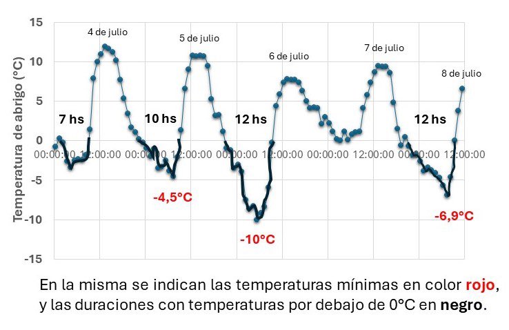 Grupo Ecofisiología Pergamino tweet media