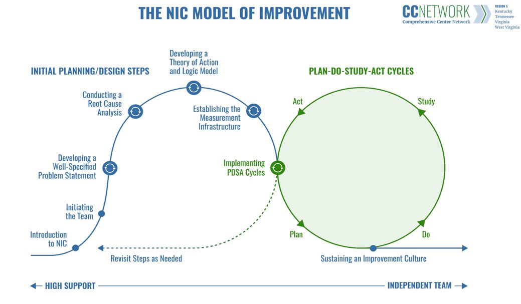 am honored and excited to be presenting at the SREB conference with such dedicated and amazing state and district leaders in Virginia to share the positive impact of the VDOE-NIC! Come hear our story4pm tomorrow! @Region5CC <a href="/AprilKE18/">Dr. Kiser-Edwards</a> <a href="/AEMEducation/">AEM Education Services</a> <a href="/srebeducation/">SREB</a>