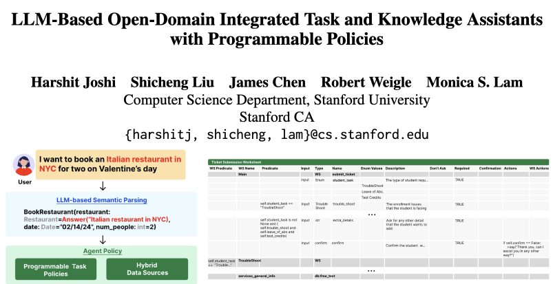 harshitj__'s tweet photo. 🚨 New preprint 🚨 

Current task-oriented AI assistants often struggle with reliability, control, and integrating knowledge. Even OpenAI's customer service bot uses a dialog tree-based assistant. We set out to solve this! https://t.co/JPNIN5RMJg