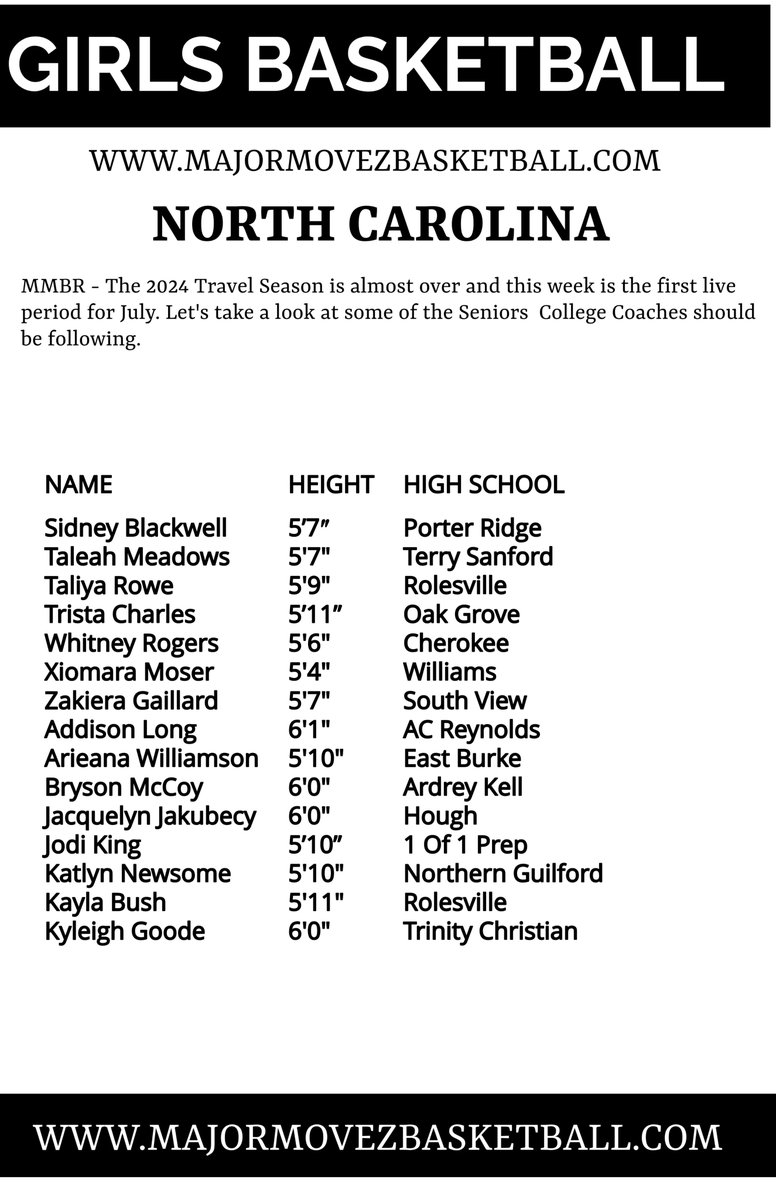 #MMBR North Carolina Girls <a href="/MajorMovezMedia/">Major Movez Media</a>
Some players may have given verbal commitments but in this new market, things can change overnight🏀