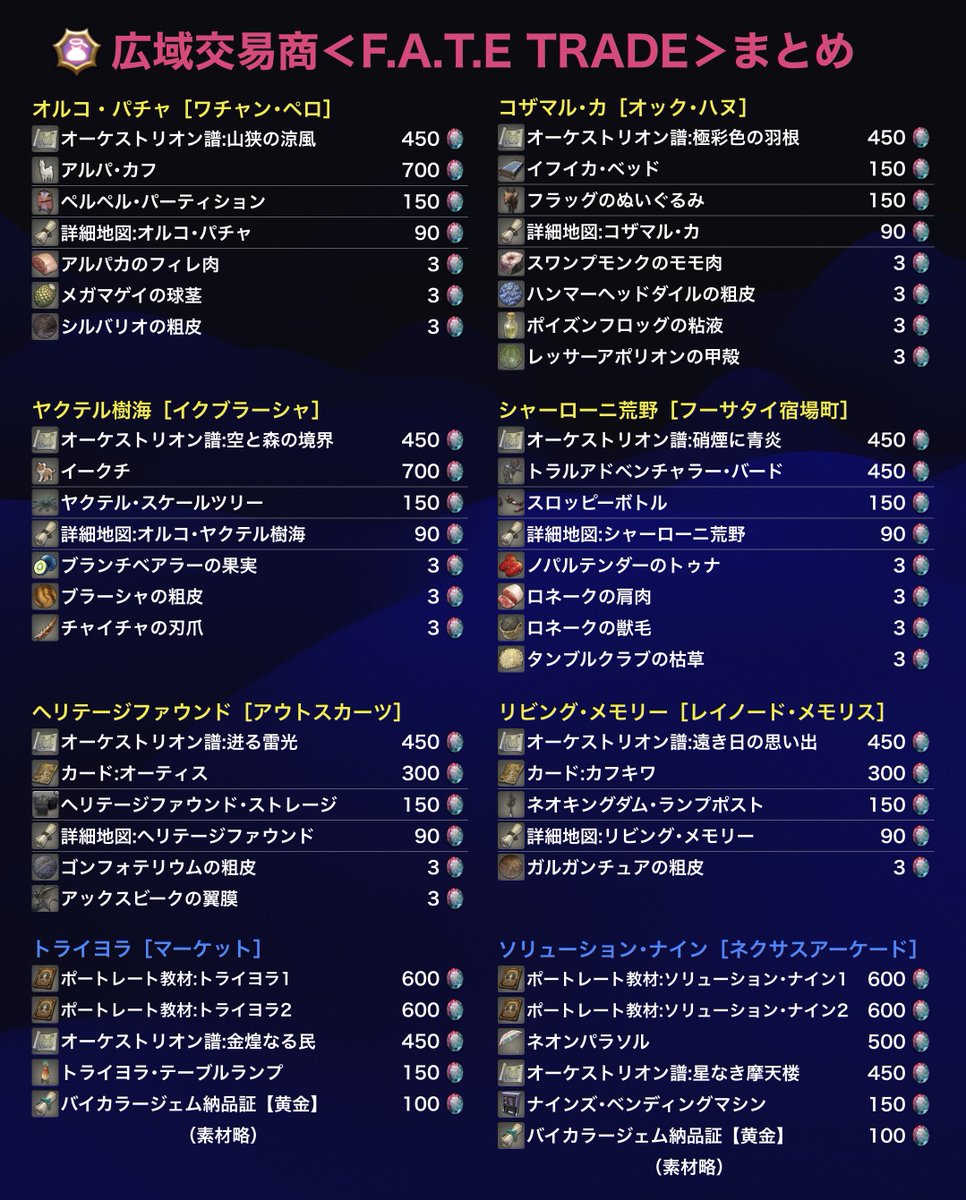 RubiaNeko's tweet photo. #FF14  #FF14ネタバレ #黄金のレガシー 
広域交易商のジェム交換アイテムまとめ https://t.co/lvXiZ5j0tA