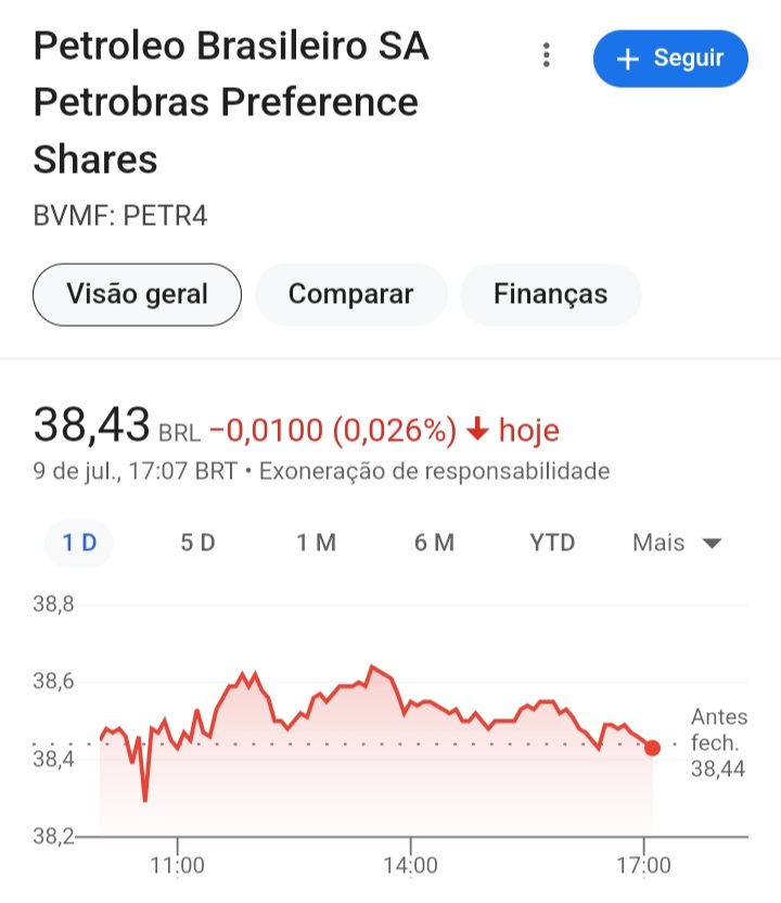 AgroLuciano's tweet photo. @petrobras Foi só a Presidente da Petrobras dizer que pretende investir na Bolívia, as ações na Ibovespa caíram após terem alta no dia anterior, ou seja, parece que essa Diretoria não aprende e quer perder dinheiro na Bolívia novamente após a tomada de refinarias pelo Desgoverno Boliviano. https://t.co/zmtrmL2pyg