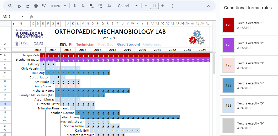 Stephanie Teeter (She/her) tweet media