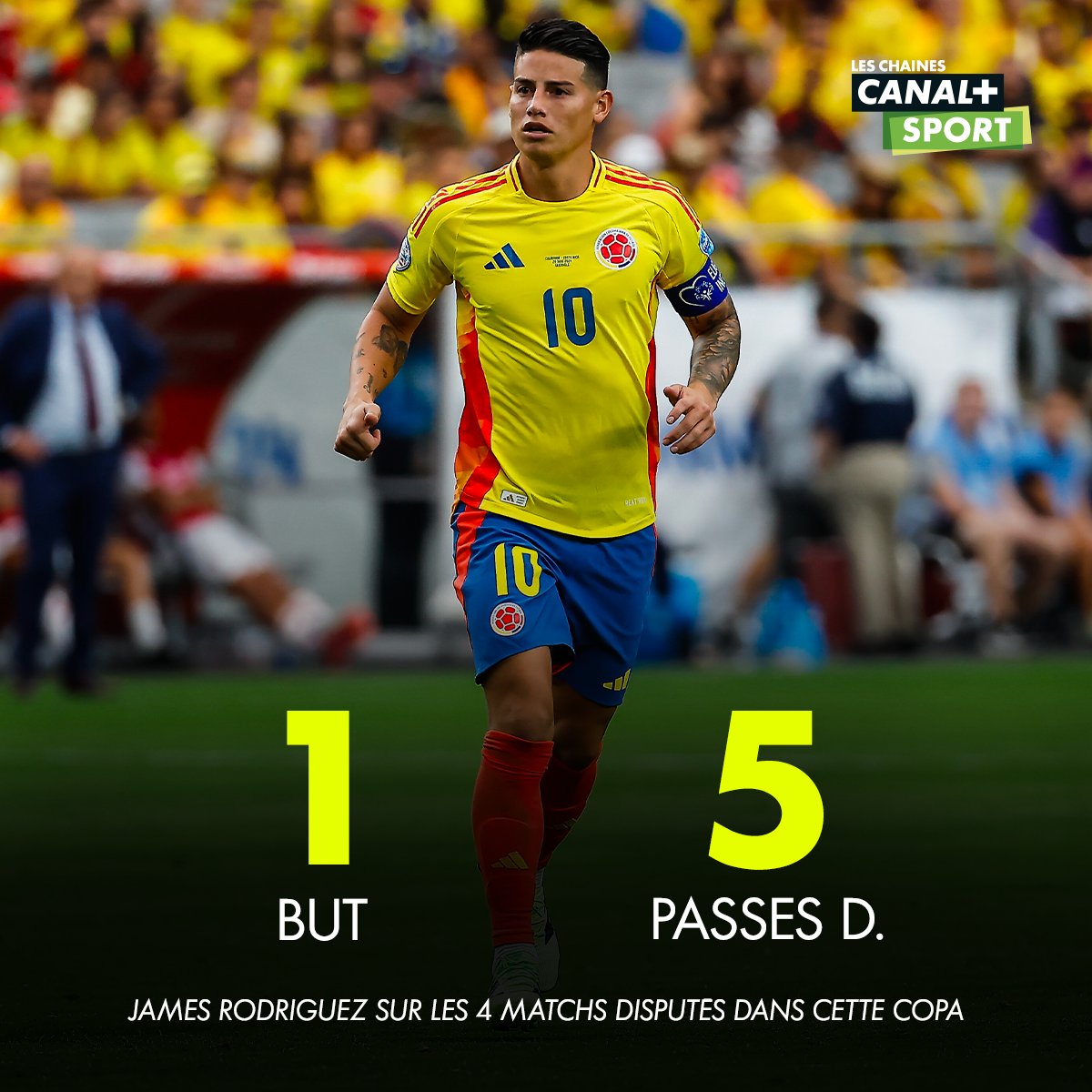 ActuSportMundo's tweet photo. #CopaAmerica 🏆: Le capitaine des cafeteros a été désigné 4 fois homme du match sur les 4 matchs joués. James est-il déjà le meilleur joueur de cette édition ? 🔥 https://t.co/lPPZRAT4Zn