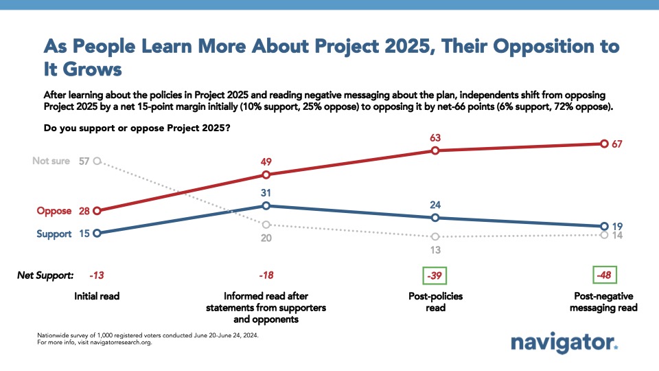 MediaBusters6's tweet photo. @BidensWins GOPFascists know that the more people learn about how dangerous #Project2025
(#Project2025 #Agenda47 #RNCPlatform are all the same)
People will #NeverVoteGOP again
https://t.co/gQx4A1iIbd
#StopProject2025
#BidenHarris2024
#VoteBlueToSaveAmericanDemocracy https://t.co/menk0eCtn8