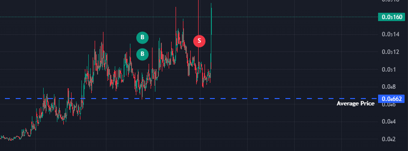 cooptradescoins's tweet photo. $AURA

8m-23m

+500 Aura for bidding the pico bottom with my fellas

@AuroraAlphaa Members stay cookin.... https://t.co/7e9a3hBpEl