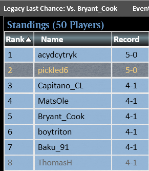 NAltaparmakov's tweet photo. 5-0 a Legacy Last Chance. Gave into playing UB and the deck is broken. Unfortunately, I think you need a very good reason to not play this deck atm. https://t.co/XCFvNOxRKu