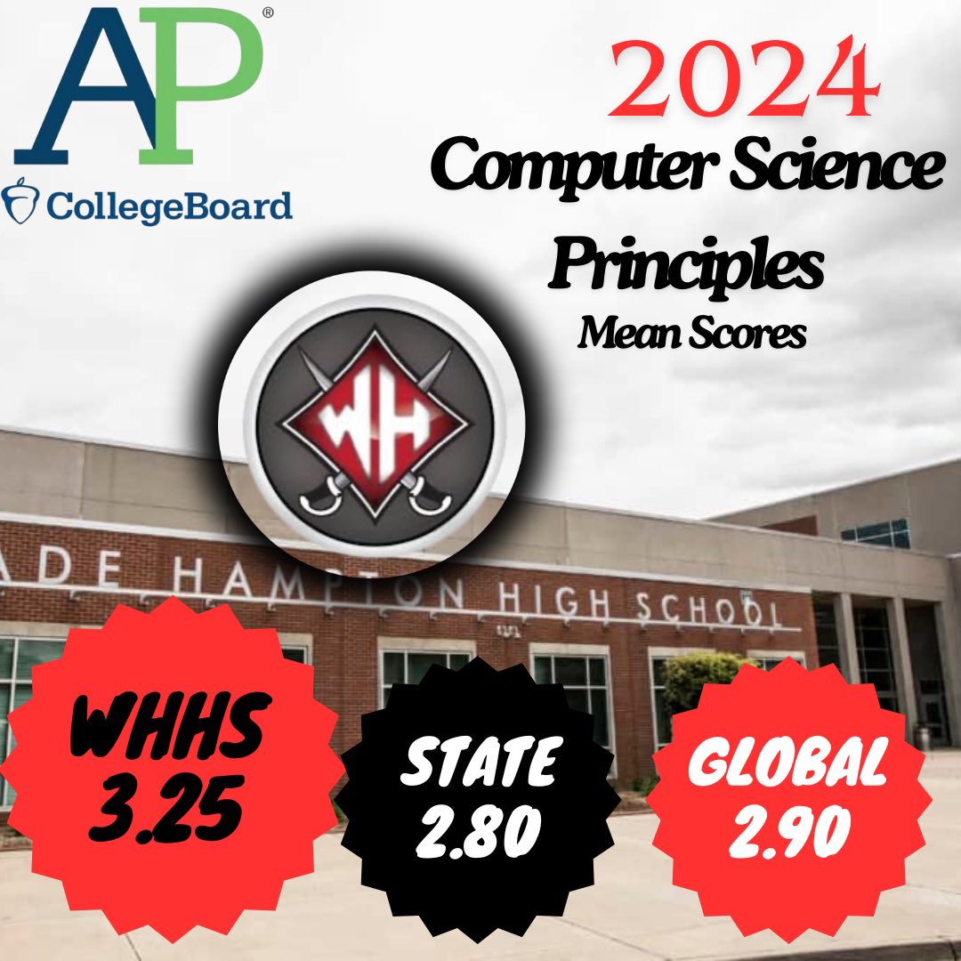 WadeHampton_HS's tweet photo. We are incredibly proud of our students' performance on the 2024 @CollegeBoard AP Exams! Their hard work has truly paid off.
A huge thank you to our exceptional teachers, especially Mrs. Meredith Smith for her dedication to AP Computer Science & Calculus! #LeadingLikeGenerals https://t.co/KGwmzacr3g