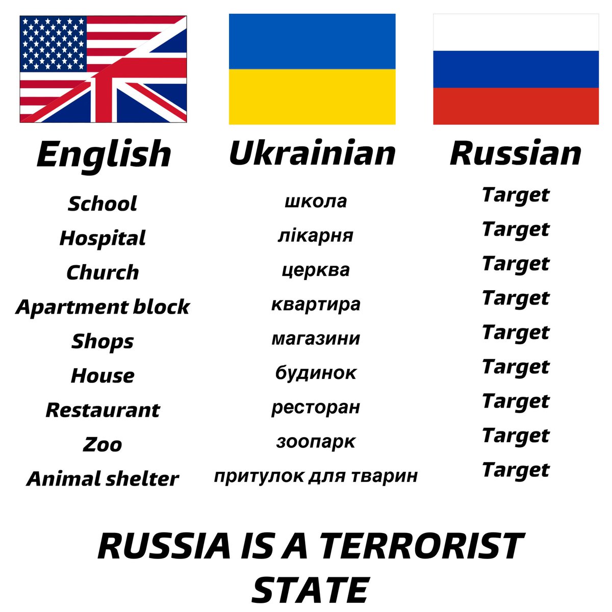 PSA - Key translations