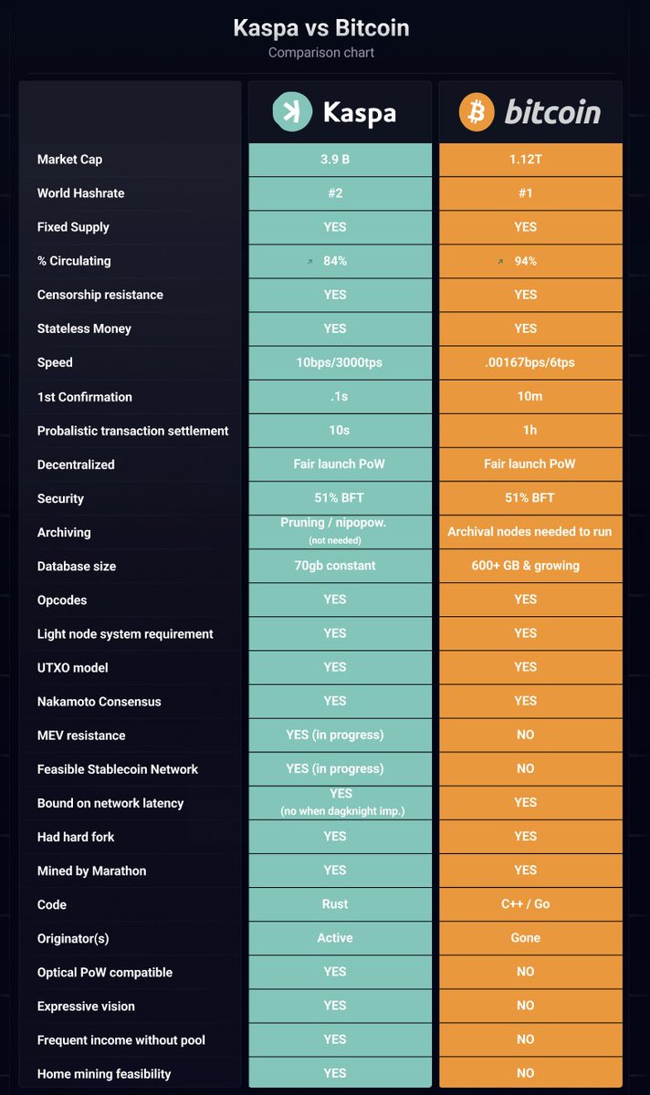 $KAS / $BTC comparison chart

Looking forward to a healthy discussion tomorrow at 10AM EST with @WOLF_WebThree spaces.

<a href="/MikoGenno/">Plan𐤊</a>
@Cryptographur
<a href="/fishtuna/">Eyal Yablon𐤊a</a>
<a href="/theemikehobart/">mike hobart</a>
<a href="/yourfriendandy/"></a>
<a href="/cbspears/">cbspears ◉</a>
<a href="/Kaspa_HypeMan/">Wolfie</a> 
<a href="/GabrielePacioc1/">Gabriele</a> 

thank you <a href="/fishtuna/">Eyal Yablon𐤊a</a> for the content help and