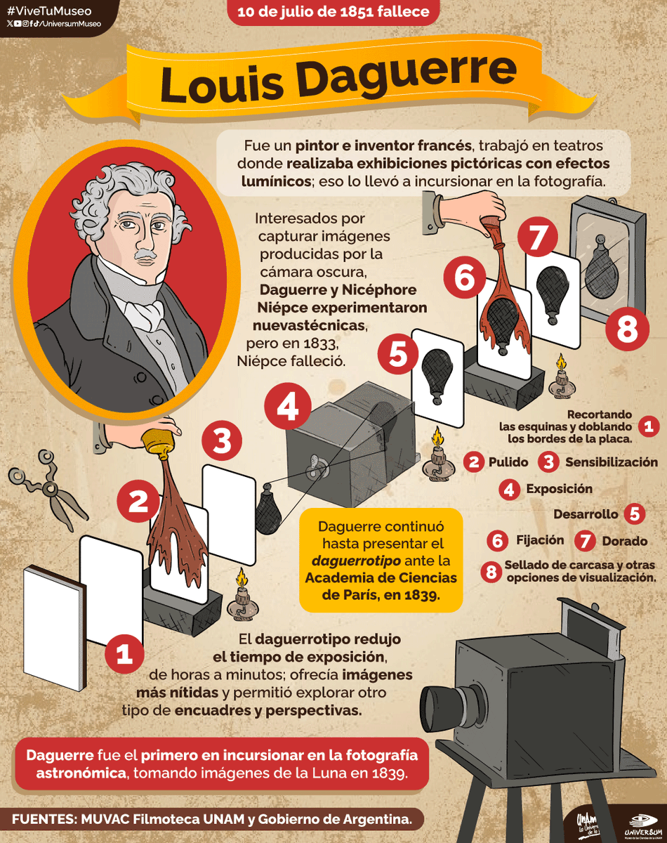 ¿Conocías estos datos? 👀
#UnDíaComoHoy fallece Louis Daguerre

#ViveTuMuseo