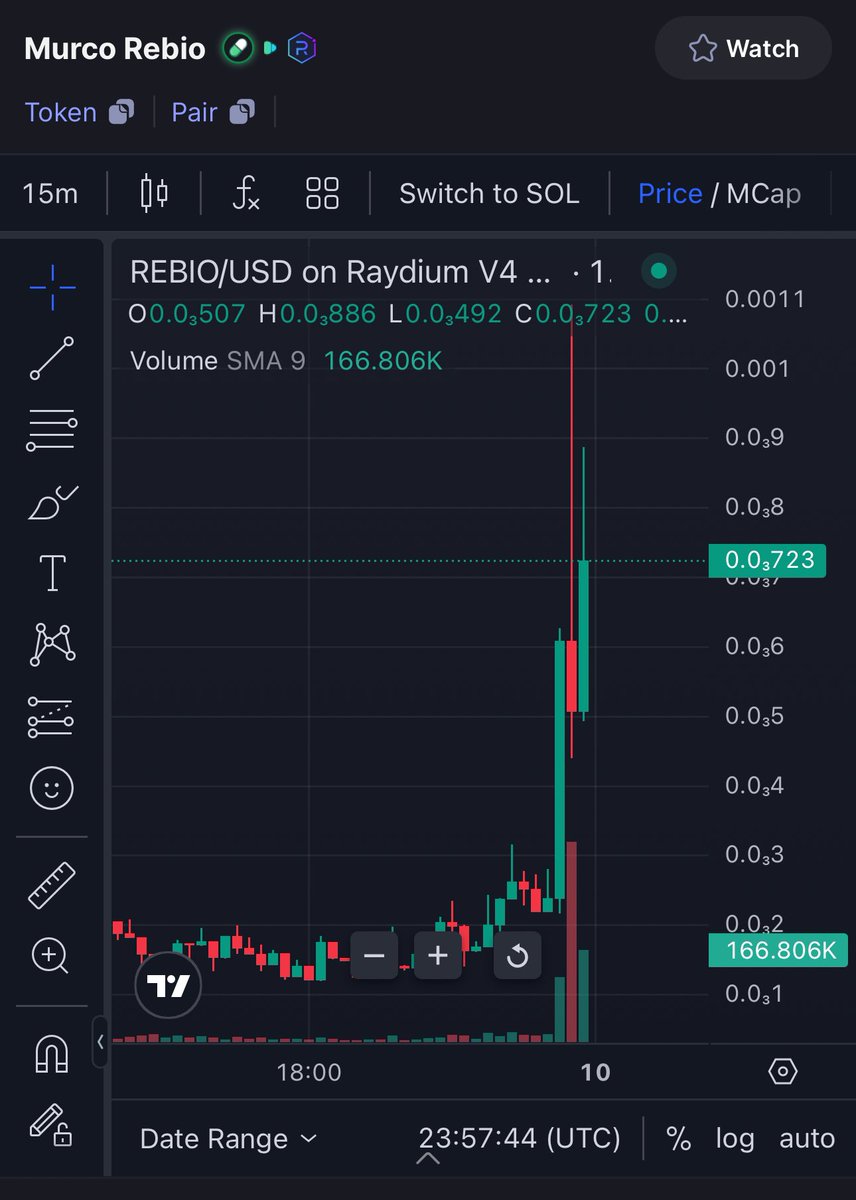 ThePolllyPocket's tweet photo. JUST THE BEGINNING FOR $REBIO 🫡
@RebioSol @Shaammrock #rebio https://t.co/EFnFOT14nH