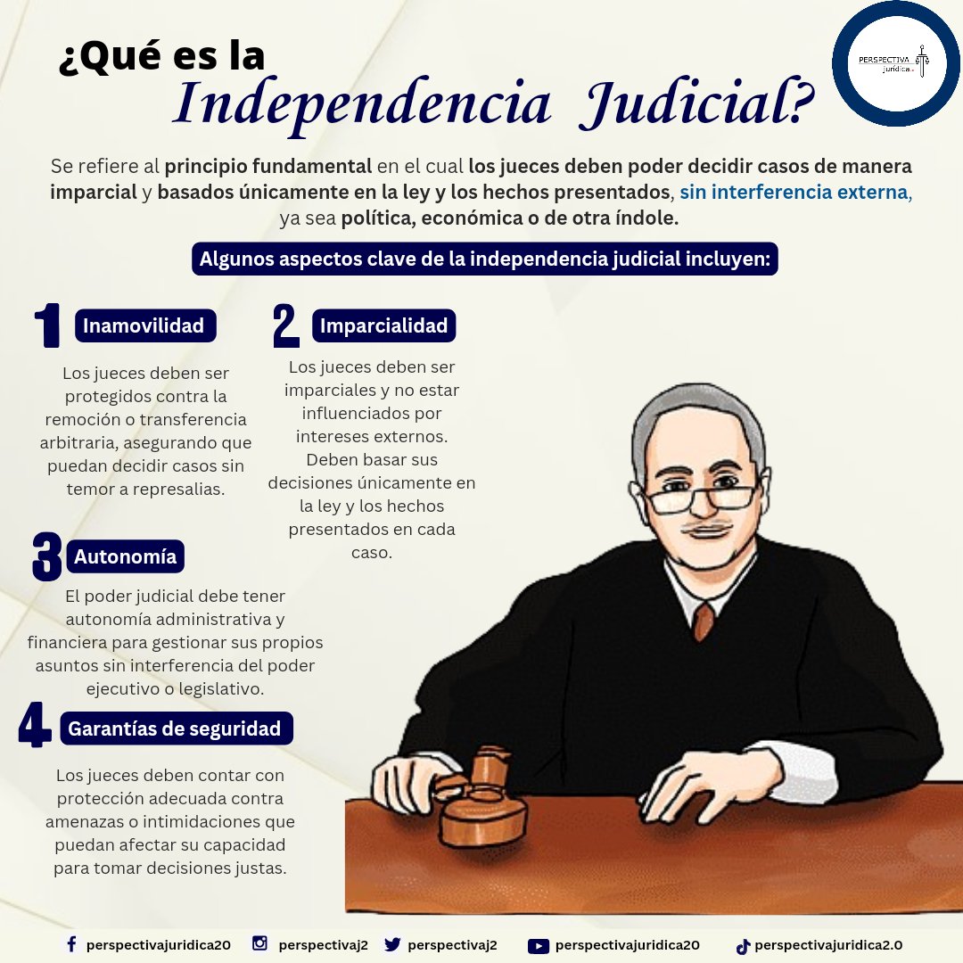 perspectivaj2's tweet photo. 🌟 La independencia judicial es el cimiento de un sistema democrático y justo. Garantiza que los jueces puedan decidir de manera imparcial, sin presiones externas ni influencias indebidas. https://t.co/4oU2VozZrd