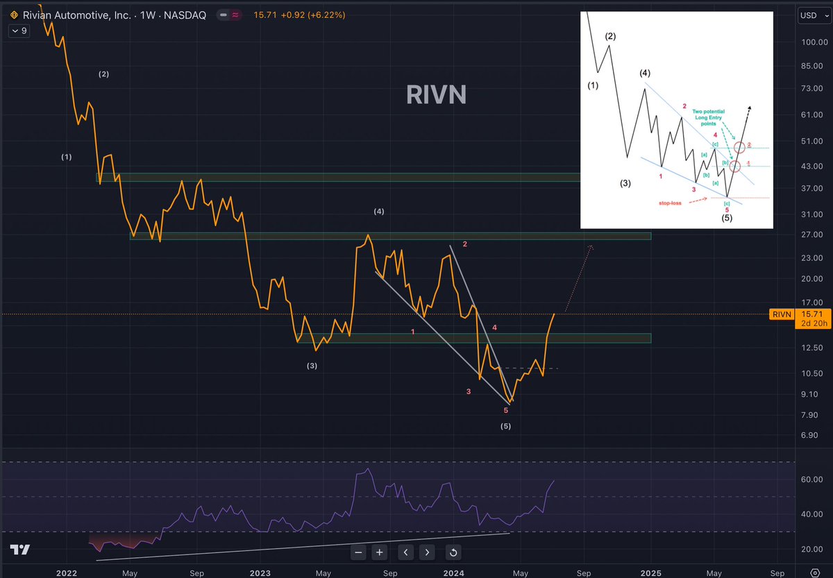 AlemzadehC's tweet photo. $RIVN Update https://t.co/FbiHvR7wpb