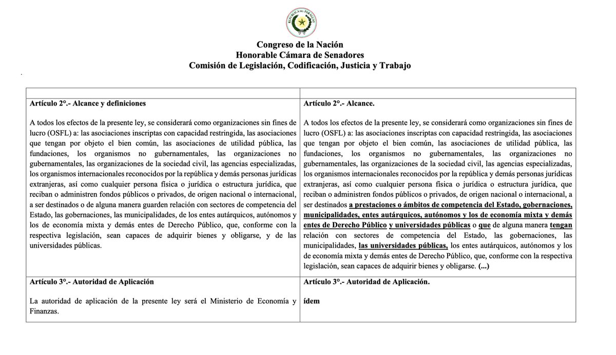 EFSantagada's tweet photo. ¿Qué les parece si hacemos un ejercicio de argumentación por reducción al absurdo?

Por favor, lean detenidamente la definición de “organización sin fines de lucro” en el proyecto que desde ayer tiene media sanción (👇🏼) y focalicen en las siguientes frases, que perfectamente pueden ser extraídas de la definición más extensa, agrupárselas en una oración más simple y que esta siga siendo compatible con aquella:

cualquier persona física o 
jurídica o estructura jurídica, 
que reciban o administren fondos 
públicos o privados, 
de origen nacional o internacional, 
que de alguna manera tengan relación con sectores de competencia del Estado,

1)“Cualquier persona física” es cualquiera de nosotros.
2)“Cualquier persona jurídica o estructura jurídica” es tanto una asociación, una fundación, una sociedad anónima o de responsabilidad limitada o una cooperativa, un gremio, o una sociedad o asociación extranjera y hasta Estados.
3)“Recibir” “fondos” no se limita a donación, de lo contrario se hubiera puesto “reciban donaciones”. Uno recibe fondos por su trabajo, por los bienes que vende o por los servicios que presta como trabajador independiente. También los recibe por herencia o legado.
4)“Administrar” “fondos” no se limita a fondos de terceros. Todos administramos nuestros bienes, entre los que está el dinero.
5)Como se dijo ayer en la sesión del Senado, el origen sólo puede ser nacional o internacional; no hacemos (aún) actos jurídicos con extraterrestres.
6)El “que de alguna manera tengan relación con sectores de competencia del Estado” es, supongo, la famosa “incidencia en políticas públicas” o la “injerencia en la gobernanza”. Pues bien, el Estado tiene competencia en diversas materias: salud, educación, seguridad, obras públicas, vivienda, niñez y adolescencia, juventud, ruralidad, energía, ambiente, consumo, competencia, telecomunicaciones, industria, comercio, aduanas, bancos y la lista es casi interminable. ¿Cómo se “incide en políticas públicas”, o sea, "en sectores de competencia del Estado"? Opinando, compartiendo ideas, proponiendo, denunciando, accionando, peticionando, manifestando. Y todas esas formas de incidencia están contempladas en la Constitución. 

Es absurdo que una persona física pueda ser considerada como “organización”.

Es absurdo que una persona jurídica con fines de lucro pueda ser definida como “sin fines de lucro”.

Bueno, como podrán apreciar, esos absurdos están a punto de ser ley. Sí, “a los efectos de la presente ley” lo absurdo -lo contrario a la razón- será legal.

Y si este proyecto barbárico se convierte en ley y no es frenado por la Corte (en innumerables acciones de inconstitucionalidad) -tengamos en cuenta que los supremos seguramente serán amenazados con juicio político si no se alinean-, y decimos, denunciamos, manifestamos o peticionamos algo que a los gobernantes de turno no les guste podrán “argumentar” (sí, con disposiciones absurdas) que lo que hicimos es ilegal porque no nos inscribimos en el registro de OSFL y no presentamos el detalle de nuestros ingresos y gastos a ambas cámaras del Congreso. Y por eso, podrán aplicarnos multas (sí, a nosotros, en forma personal) de hasta 190.000 dólares.

¿Absurdo, no? Completamente absurdo e irracional, pero será ley. ¿Y ustedes, por ventura, creen que se abstendrán de caer en absurdidades si se afectan sus intereses?

Así es el fascismo: desprecia la razón, se impone por la fuerza, exalta supuestos valores en los que la dignidad individual queda de lado y tiene como enemigos a quienes cuestionan esos valores, porque no son gente de bien, sino despreciables “X” (esos "X" antes eran comunistas, judíos, gitanos y homosexuales, ahora siguen siendo los homosexuales y se agregaron los progres, los globalistas, los aborteros, los contreras y los zurdos, los que tenemos un acento de otro lugar y demás indeseables; pero ojo, también pueden ser los rivales comerciales, ya que para satanizar a adversarios, el fascismo no discrimina)… y al que no le gusta se jode, se jode.