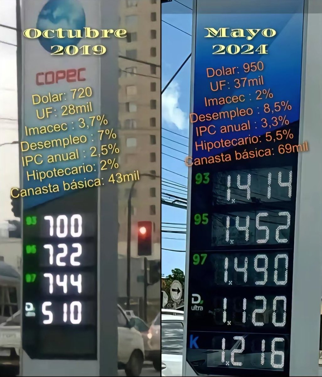 DZP2022's tweet photo. Efectivamente “lo cambiaron todo”, con su estallido y pésimo gobierno.

“Boric lo va a cambiar todo”

Imbéciles los que votaron por boric. https://t.co/jZ8d8SY9gn